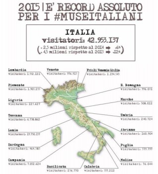 Mappa-musei