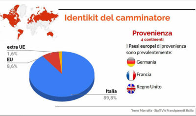 Identikit-camminatore-ricerca-Cammini-Francigeni-di-Sicilia
