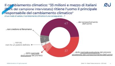 Cambiamento climatico Missione Amazzonia