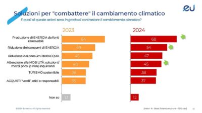 Cause cambiamento climatico