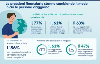 Vacanza Global Travel Confidence Index Allianz Partners, Ipsos